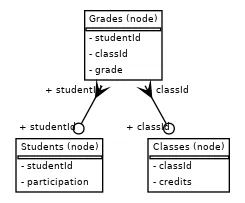 link_task_schema